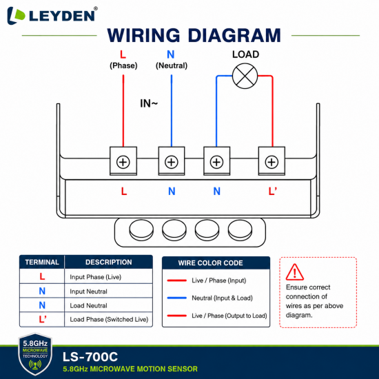 LEYDEN LS-700C 220-240VAC 5.8GHz Microwave Motion Sensor | 360° Surface Ceiling Mount Occupancy Sensor | 2000W Incandescent & 1000W LED Load | Adjustable Time, Lux & Sensitivity LEYDEN LS-700C 220-240VAC 5.8GHz Microwave Motion Sensor | 360° Surface Ceiling Mount Occupancy Sensor | 2000W Incandescent & 1000W LED Load | Adjustable Time, Lux & Sensitivity