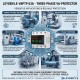 LEYDEN LE-VAPTP 63A Three Phase Voltage & Overload Protector | Adjustable Under/Over Voltage & Over Current Protection | 1-999 Sec Power-On & Recovery Delay | Phase Sequence | Password Protection
