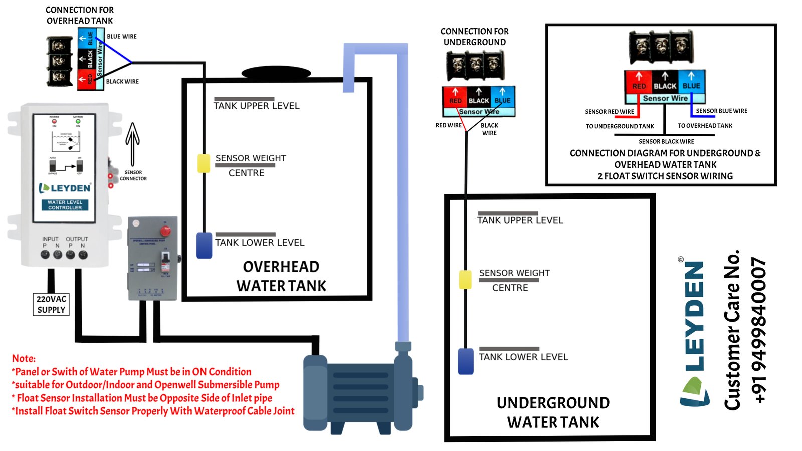 LEYDEN® TM-SWL 30A, 230VAC, Water Level Automatic On-Off with Float ...